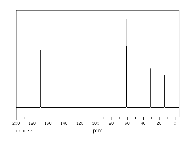 Diethyl propylmalonate(2163-48-6) MS