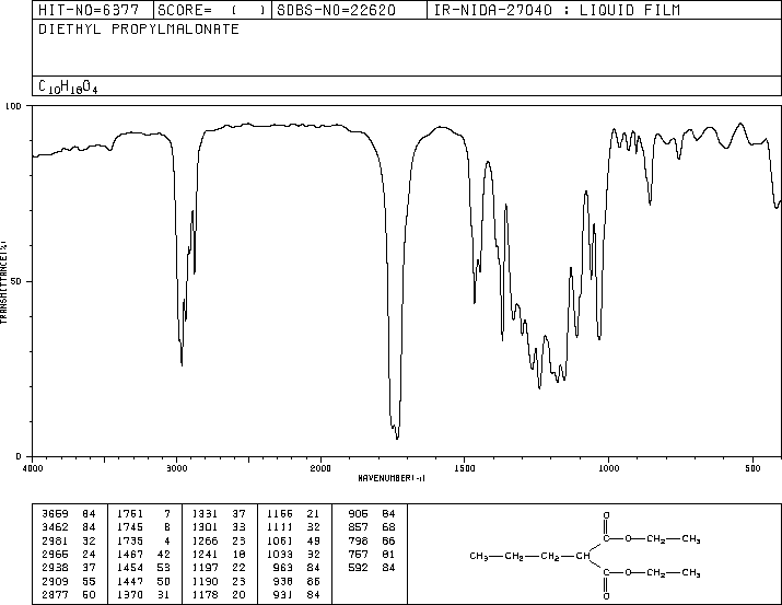 Diethyl propylmalonate(2163-48-6) MS