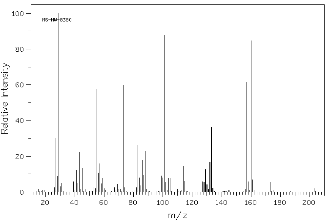 Diethyl propylmalonate(2163-48-6) MS