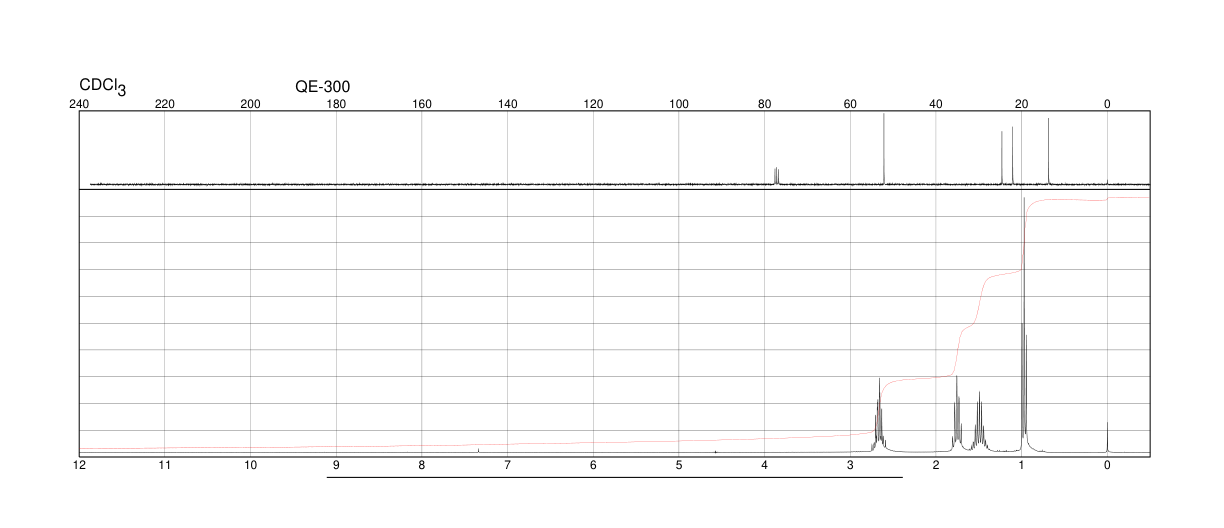 DI-N-BUTYL SULFOXIDE(2168-93-6) IR2