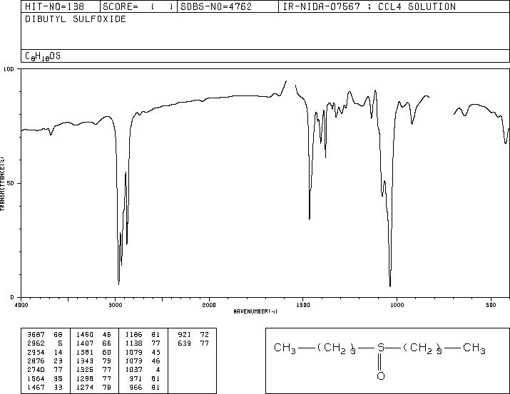 DI-N-BUTYL SULFOXIDE(2168-93-6) IR2