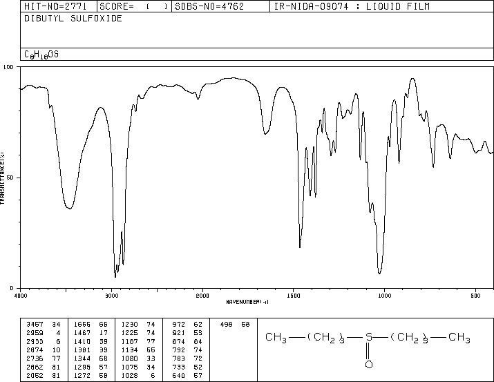 DI-N-BUTYL SULFOXIDE(2168-93-6) IR2