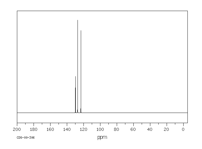 Triphenylene(217-59-4) Raman