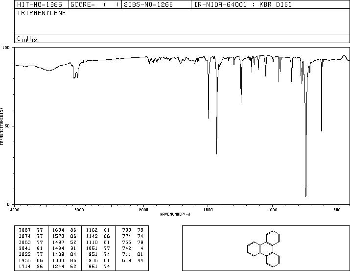 Triphenylene(217-59-4) Raman