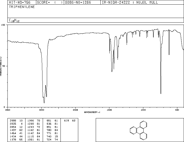 Triphenylene(217-59-4) Raman