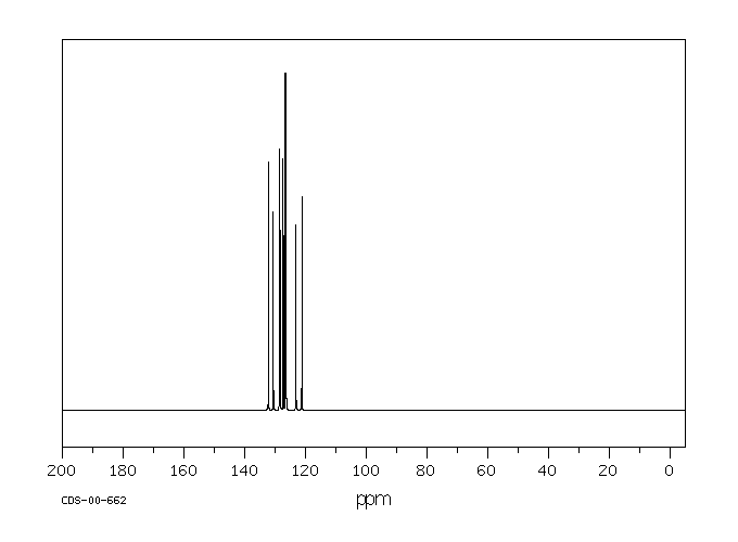 Chrysene(218-01-9) Raman