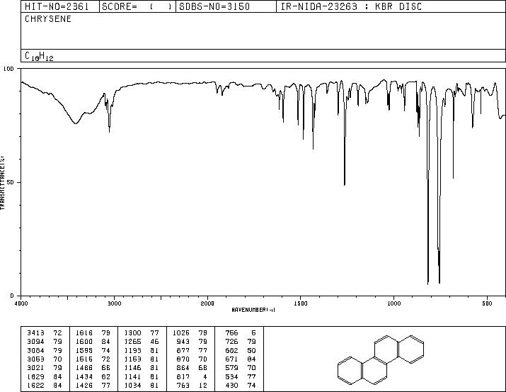 Chrysene(218-01-9) Raman