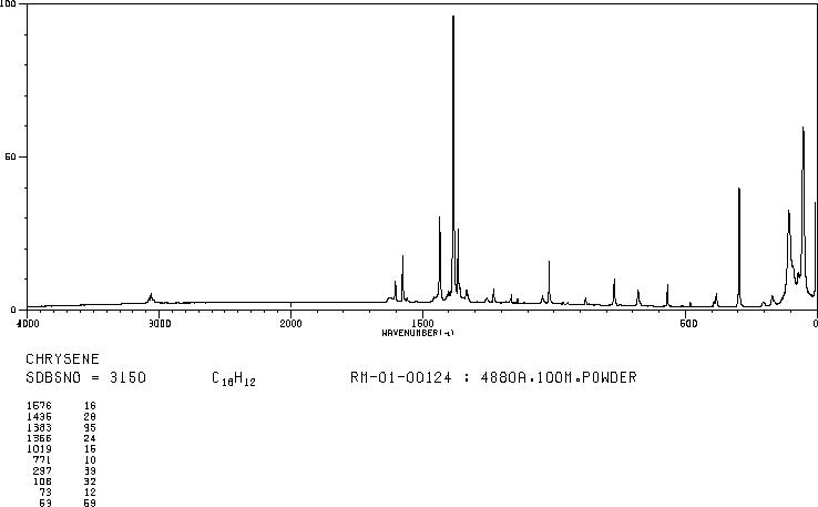 Chrysene(218-01-9) Raman