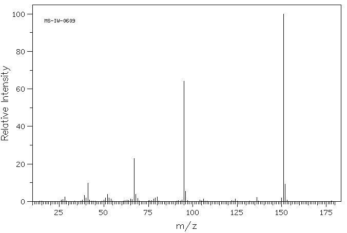 1,4-Benzodioxan-6-amine(22013-33-8) MS
