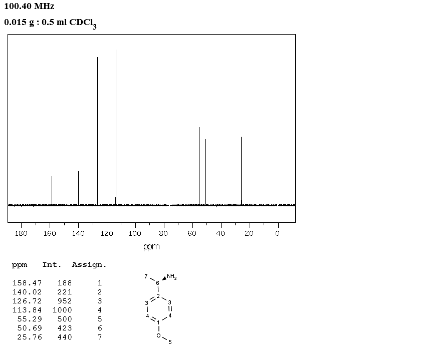 (R)-(+)-1-(4-Methoxyphenyl)ethylamine(22038-86-4) MS