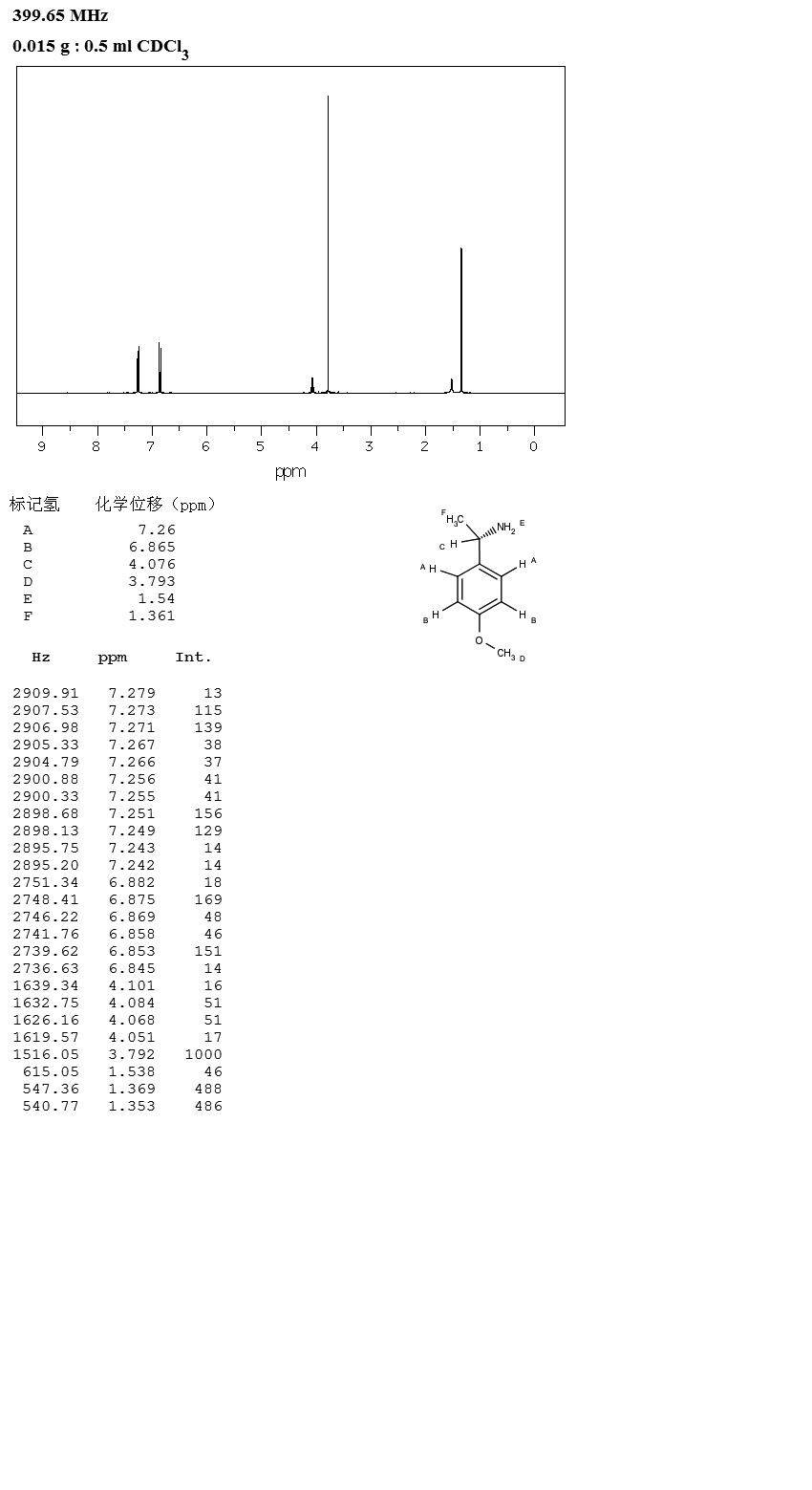 (R)-(+)-1-(4-Methoxyphenyl)ethylamine(22038-86-4) MS