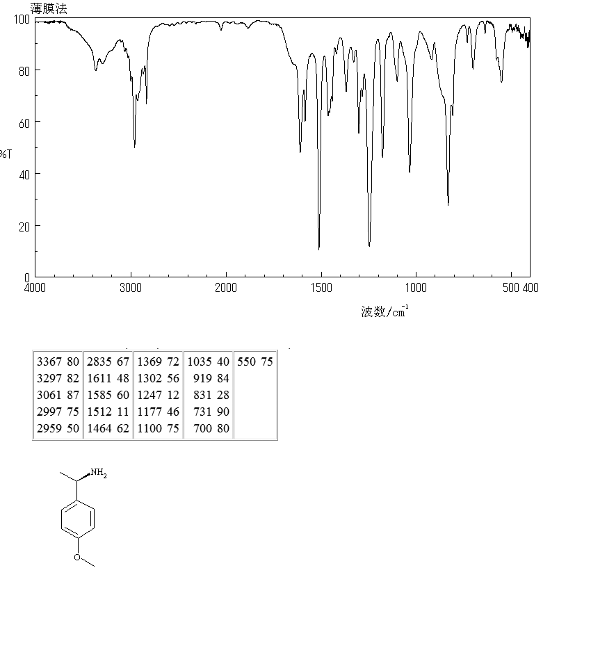 (R)-(+)-1-(4-Methoxyphenyl)ethylamine(22038-86-4) MS