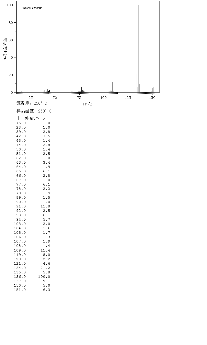 (R)-(+)-1-(4-Methoxyphenyl)ethylamine(22038-86-4) MS