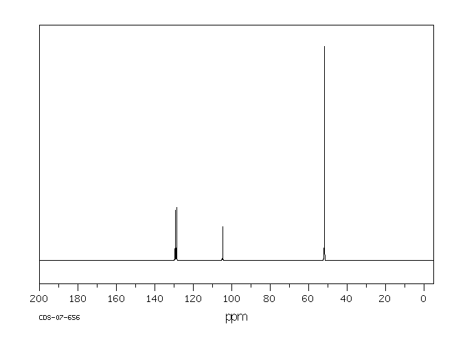 1,2,3,4-Tetrachloro-5,5-dimethoxycyclopentadiene(2207-27-4) MS