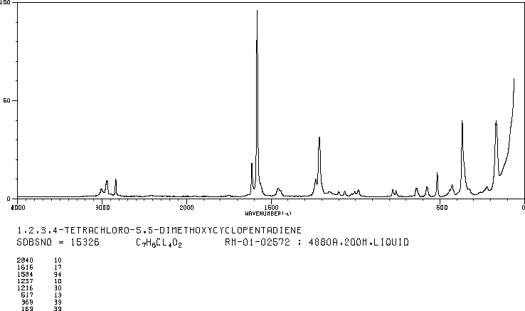 1,2,3,4-Tetrachloro-5,5-dimethoxycyclopentadiene(2207-27-4) MS