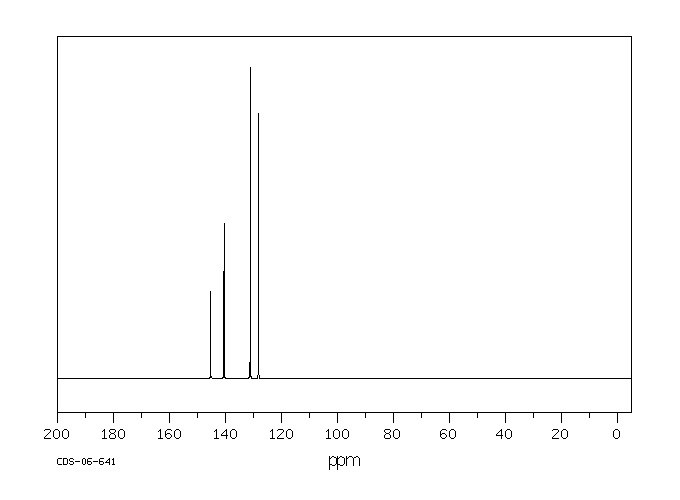 2,3-Dichloroquinoxaline(2213-63-0) <sup>13</sup>C NMR