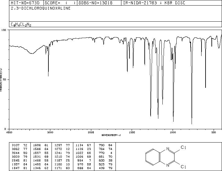 2,3-Dichloroquinoxaline(2213-63-0) <sup>13</sup>C NMR