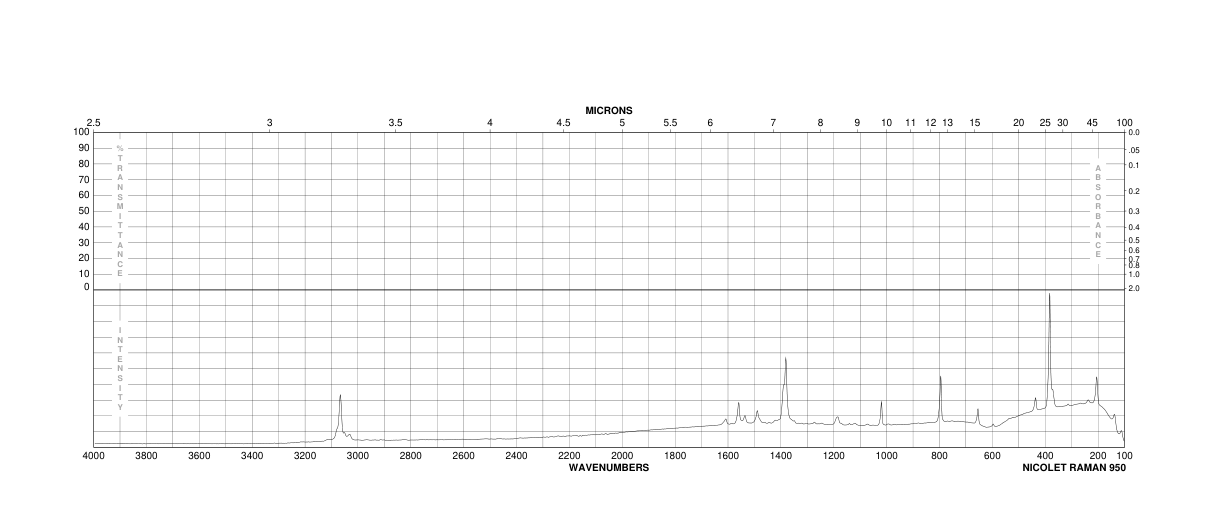 2,3-Dichloroquinoxaline(2213-63-0) <sup>13</sup>C NMR