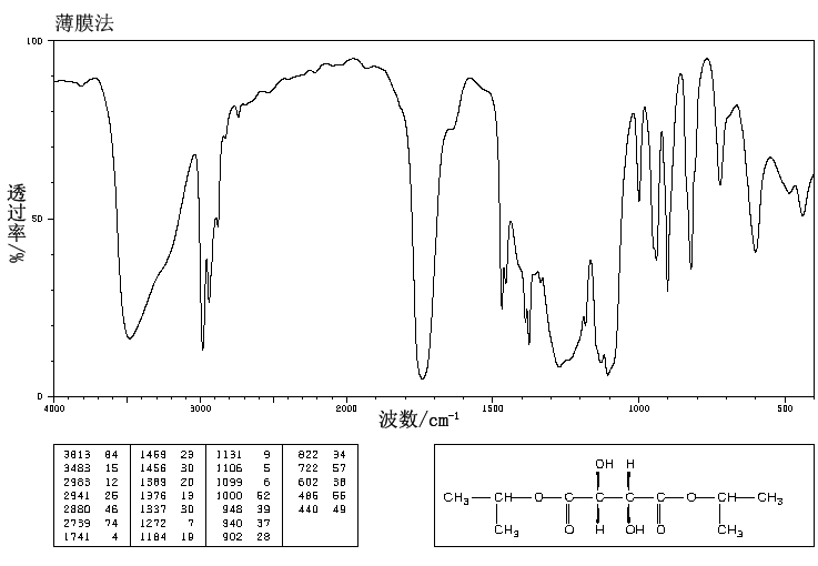 圖譜