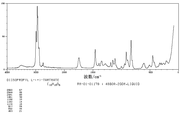 圖譜