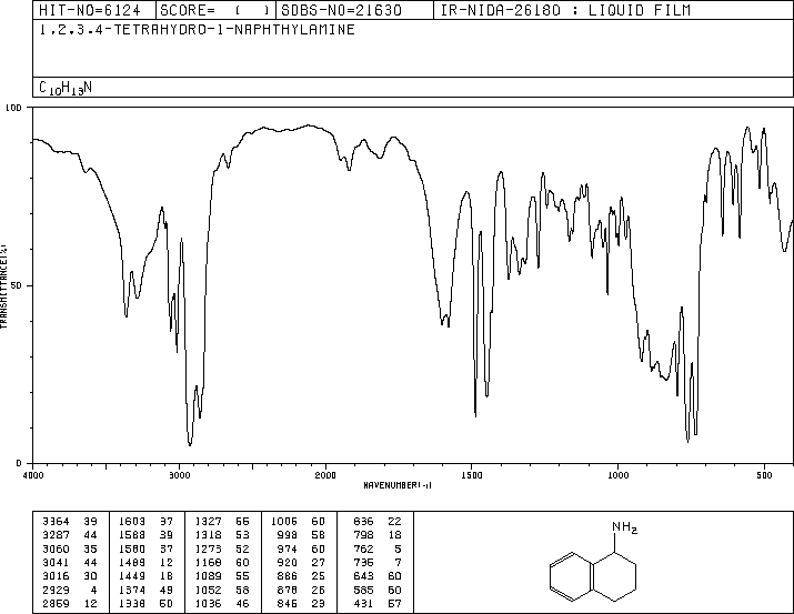 1,2,3,4-Tetrahydro-1-naphthylamine(2217-40-5) MS
