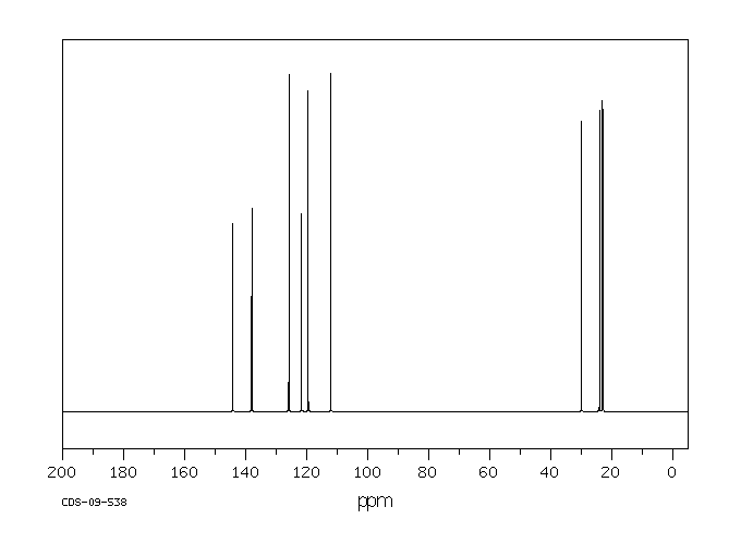 5,6,7,8-Tetrahydro-1-naphthylamine(2217-41-6) <sup>13</sup>C NMR