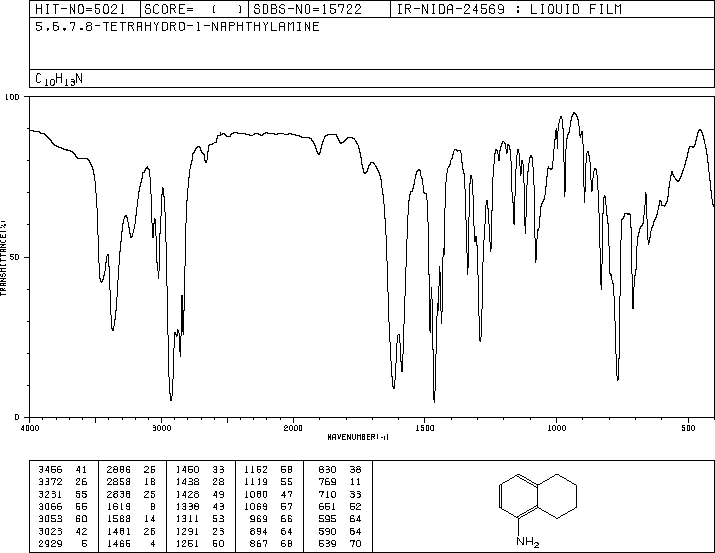 5,6,7,8-Tetrahydro-1-naphthylamine(2217-41-6) <sup>13</sup>C NMR