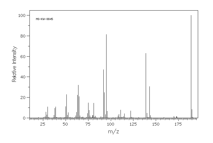 3-(DIFLUOROMETHOXY)NITROBENZENE(22236-07-3) MS