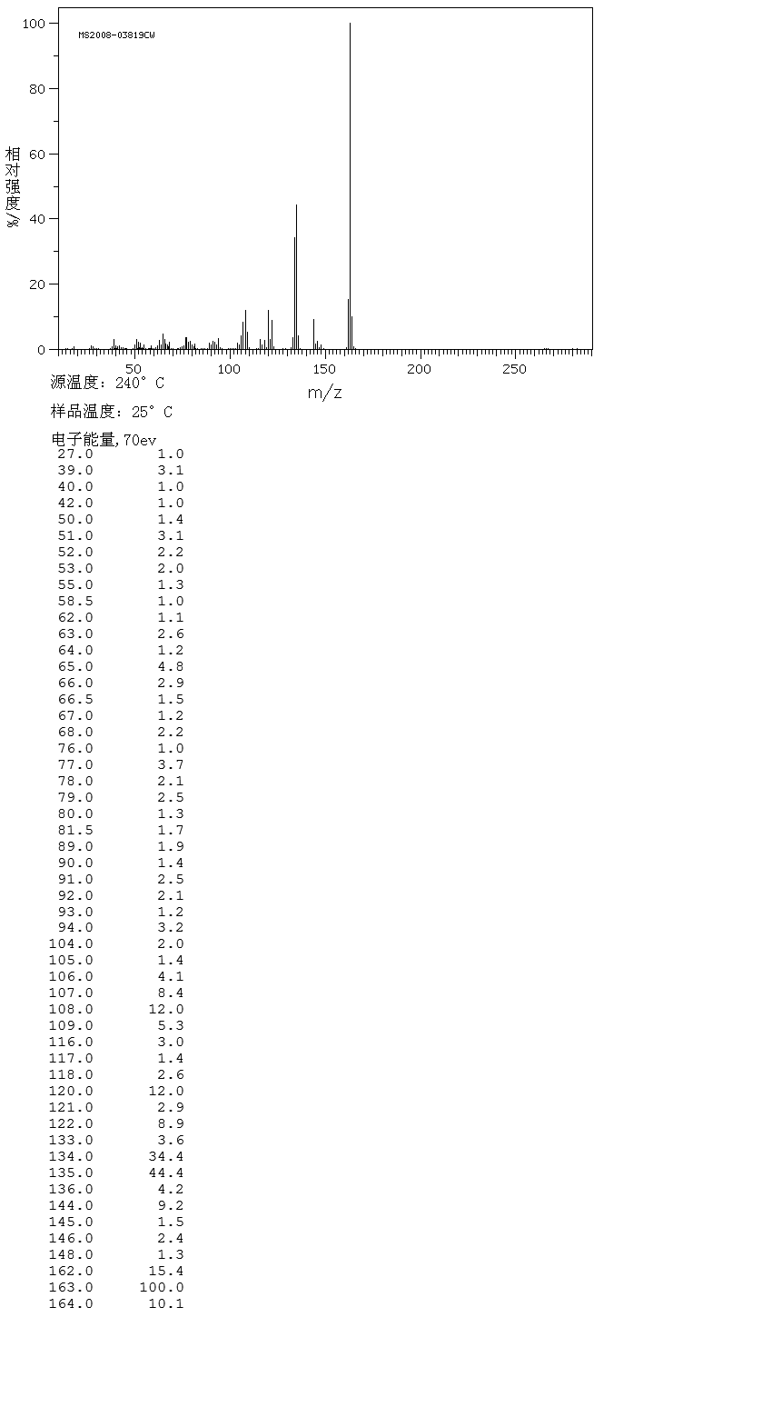 圖譜