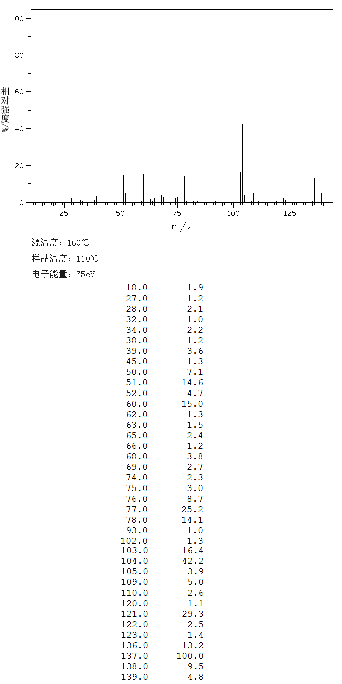 圖譜