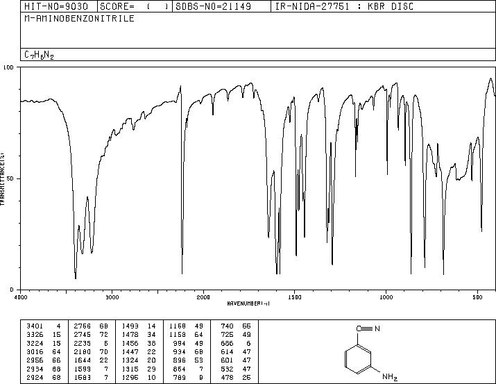 3-Aminobenzonitrile(2237-30-1) IR1