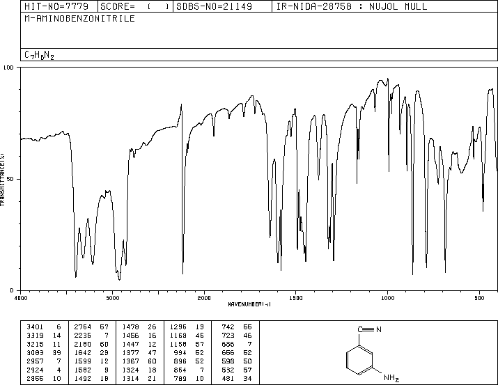 3-Aminobenzonitrile(2237-30-1) IR1