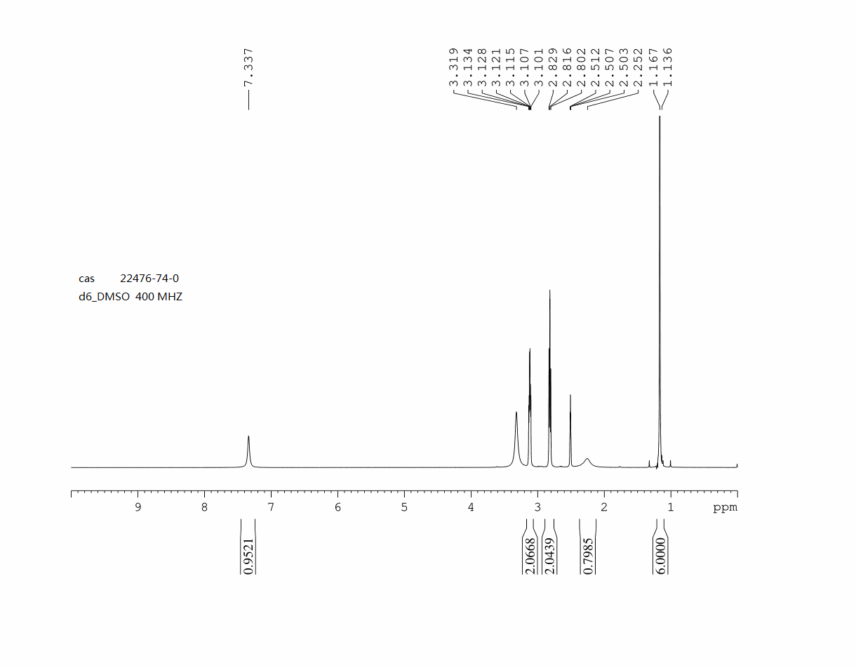 3,3-DIMETHYLPIPERAZIN-2-ONE(22476-74-0) <sup>1</sup>H NMR