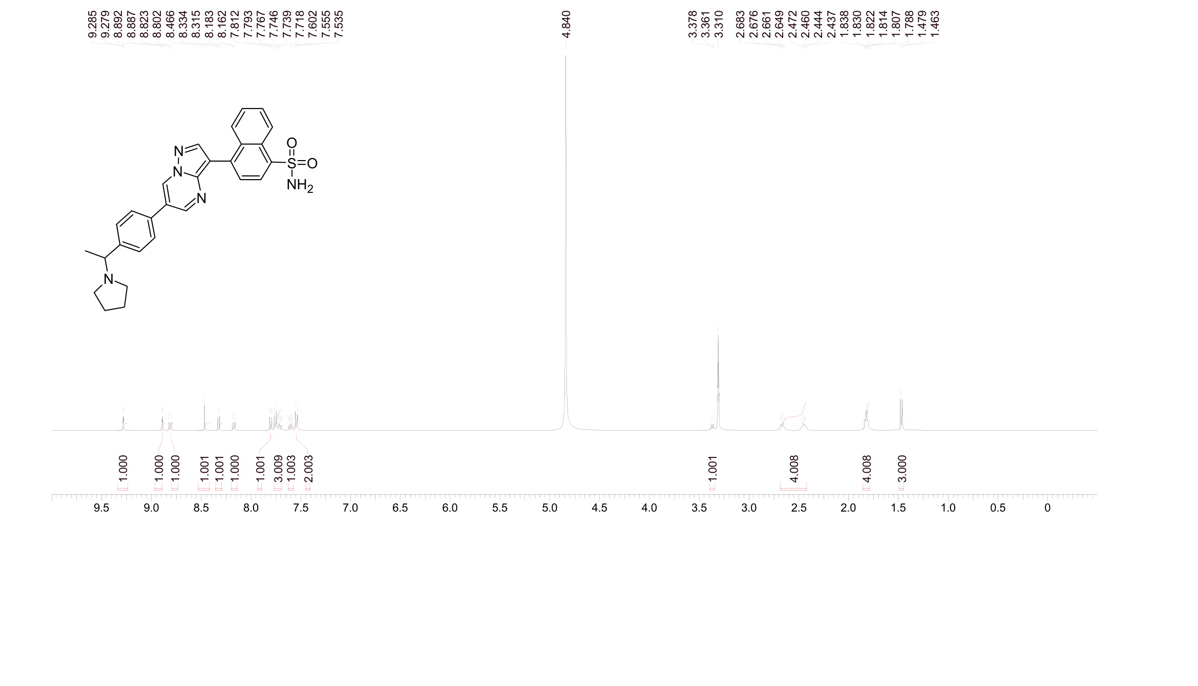 ALK2-IN-2(2254409-25-9) <sup>1</sup>H NMR