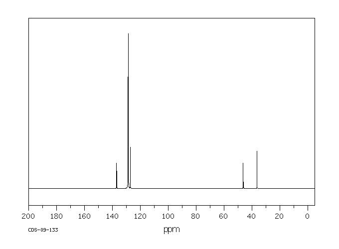 Phenethyl isothiocyanate(2257-09-2) <sup>1</sup>H NMR