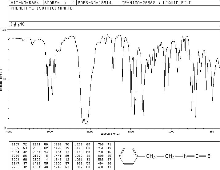 Phenethyl isothiocyanate(2257-09-2) <sup>1</sup>H NMR