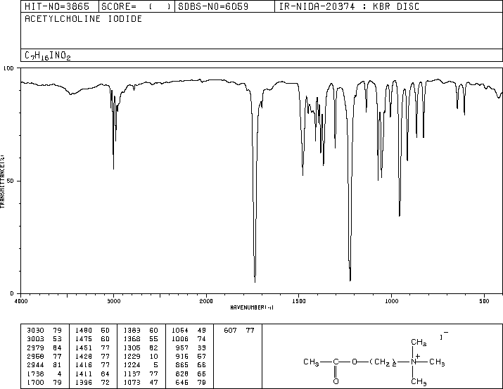 ACETYLCHOLINE IODIDE(2260-50-6) IR1