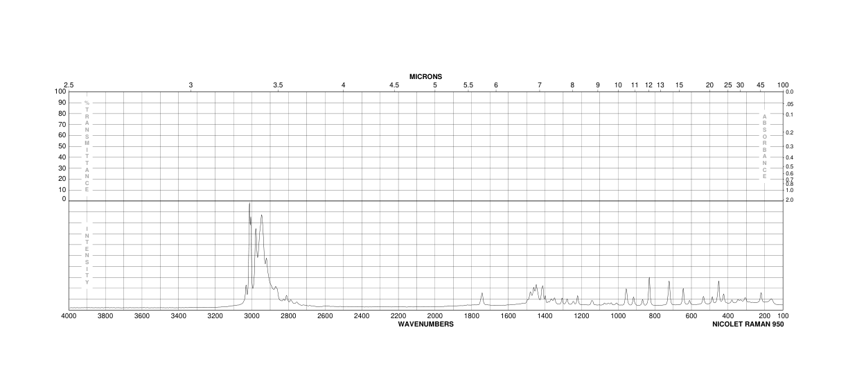 ACETYLCHOLINE IODIDE(2260-50-6) IR1