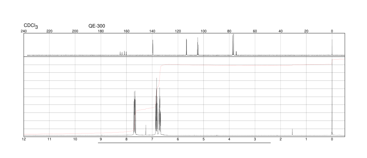 2,4-Difluoroiodobenzene(2265-93-2) <sup>1</sup>H NMR