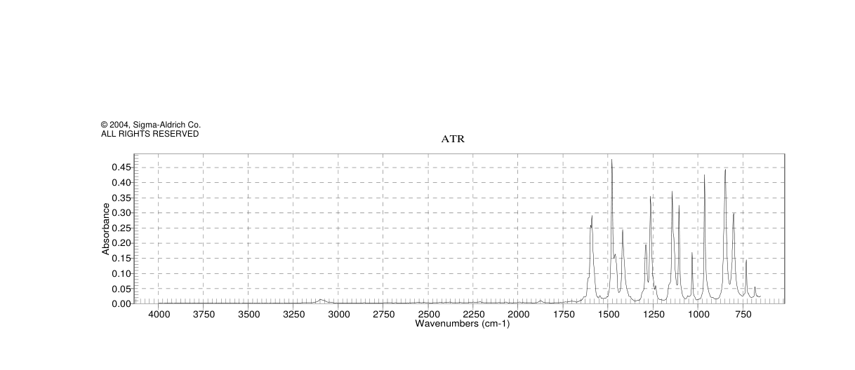 2,4-Difluoroiodobenzene(2265-93-2) <sup>1</sup>H NMR