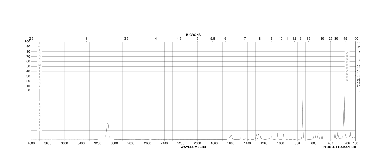 2,4-Difluoroiodobenzene(2265-93-2) <sup>1</sup>H NMR