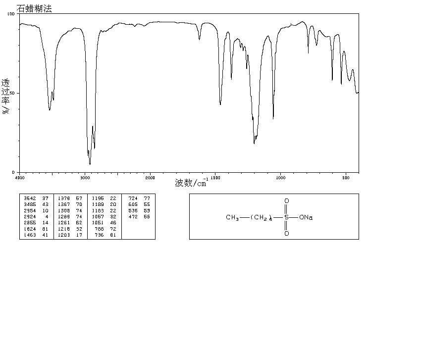 Sodium pentanesulfonate(22767-49-3) IR1