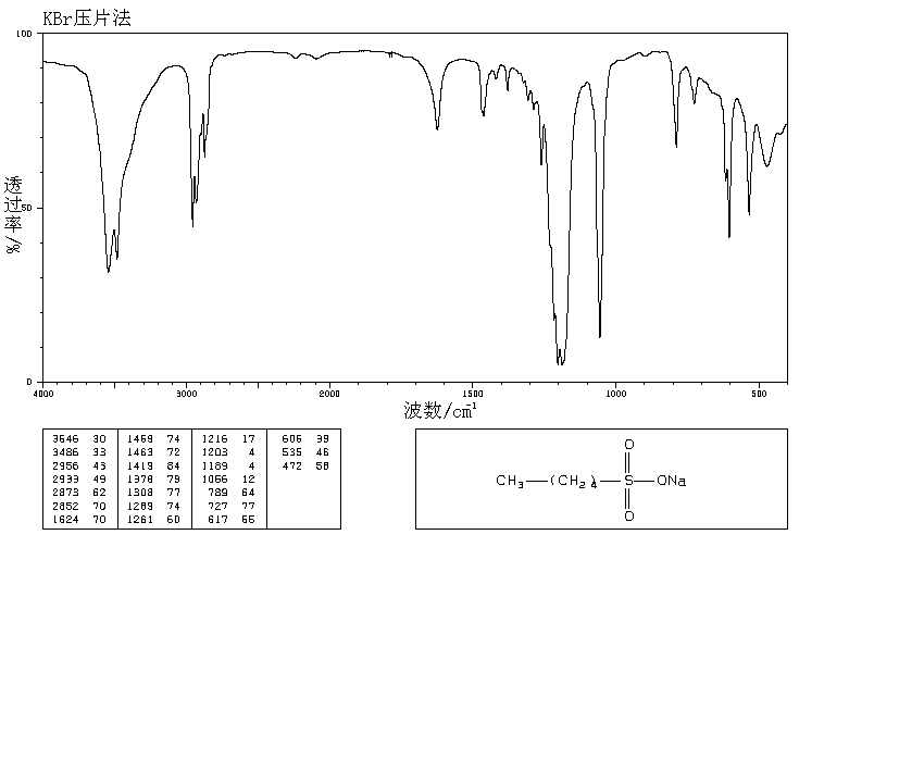 Sodium pentanesulfonate(22767-49-3) IR1