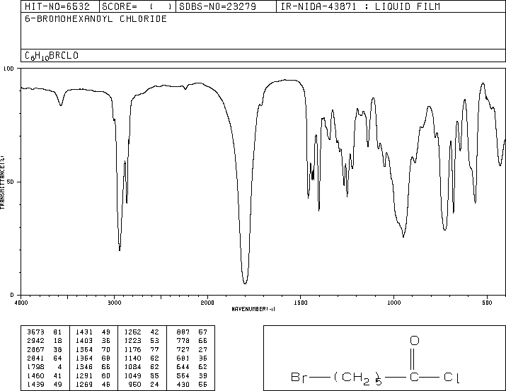 6-Bromohexanoyl chloride(22809-37-6) <sup>13</sup>C NMR