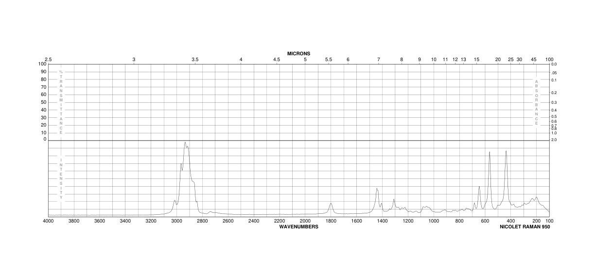 6-Bromohexanoyl chloride(22809-37-6) <sup>13</sup>C NMR