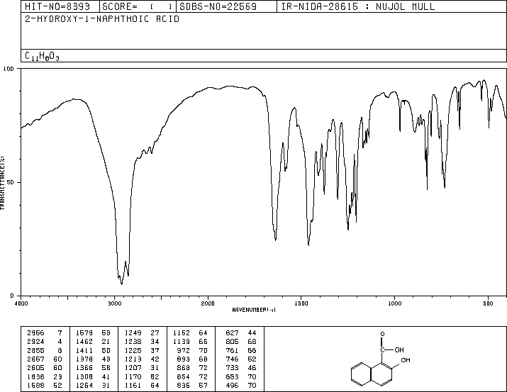 2-HYDROXY-1-NAPHTHOIC ACID(2283-08-1) MS