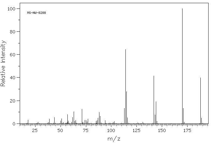 2-HYDROXY-1-NAPHTHOIC ACID(2283-08-1) MS