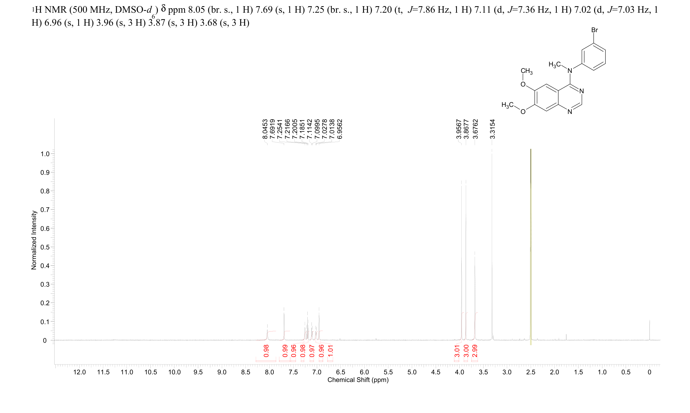 EBE-A 22(229476-53-3) <sup>1</sup>H NMR