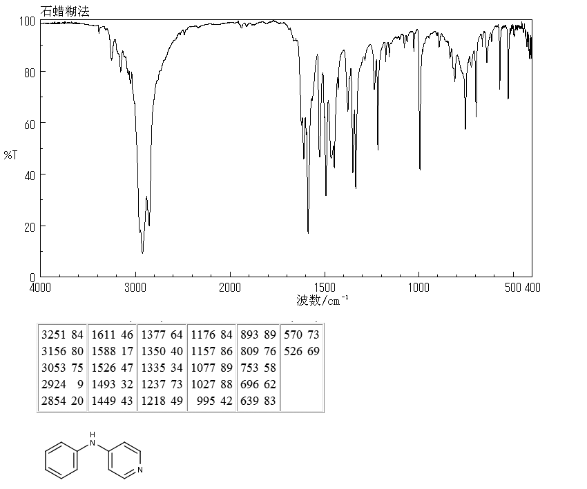 4-(PHENYLAMINO)PYRIDINE(22961-45-1) IR2