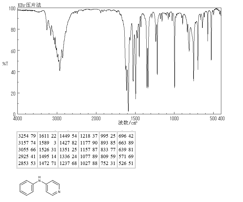 4-(PHENYLAMINO)PYRIDINE(22961-45-1) IR2